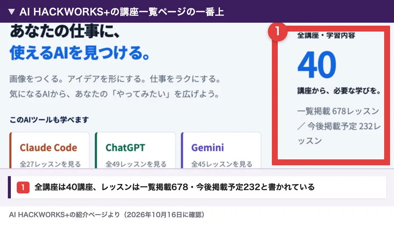 AI HACKWORKS+の講座一覧ページの一番上。全講座・学習内容は40講座、一覧掲載678レッスン、今後掲載予定232レッスンと書かれた部分を赤枠で囲んだもの