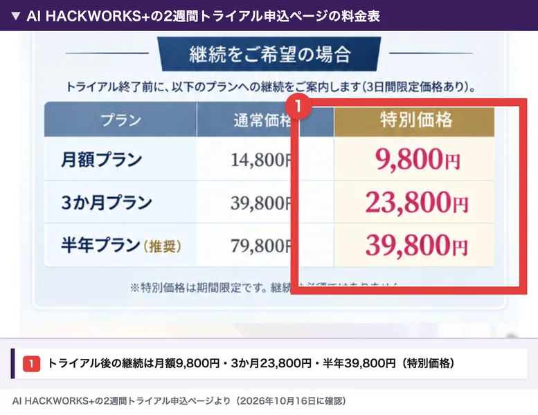 AI HACKWORKS+の2週間トライアル申込ページの料金表。継続をご希望の場合として、月額プランは通常14,800円が特別価格9,800円、3か月プランは39,800円が23,800円、半年プランは79,800円が39,800円と並び、特別価格の列を赤枠で囲んだもの