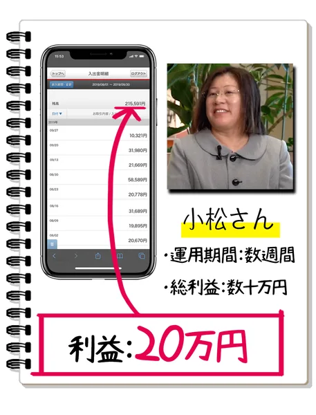 SLASHの広告の利用者の声。小松さん、運用期間数週間、総利益数十万円、利益20万円と書かれ、横に入出金明細の画面。画面の期間は2019年8月1日から9月30日、残高215,591円