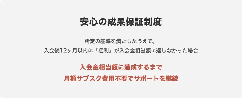アパリセの成果保証制度の説明。所定の基準を満たしたうえで入会後12ヶ月以内に粗利が入会金相当額に達しなかった場合、入会金相当額に達成するまで月額サブスク費用不要でサポートを継続すると書かれている