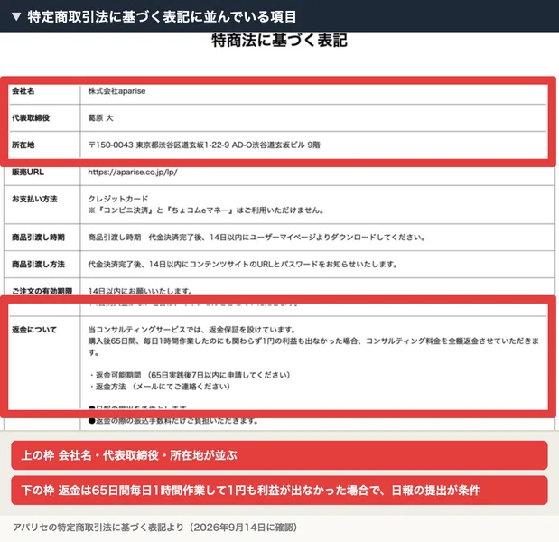 アパリセの特定商取引法に基づく表記。会社名は株式会社aparise、代表取締役は葛原大、所在地は東京都渋谷区道玄坂と並んでいる