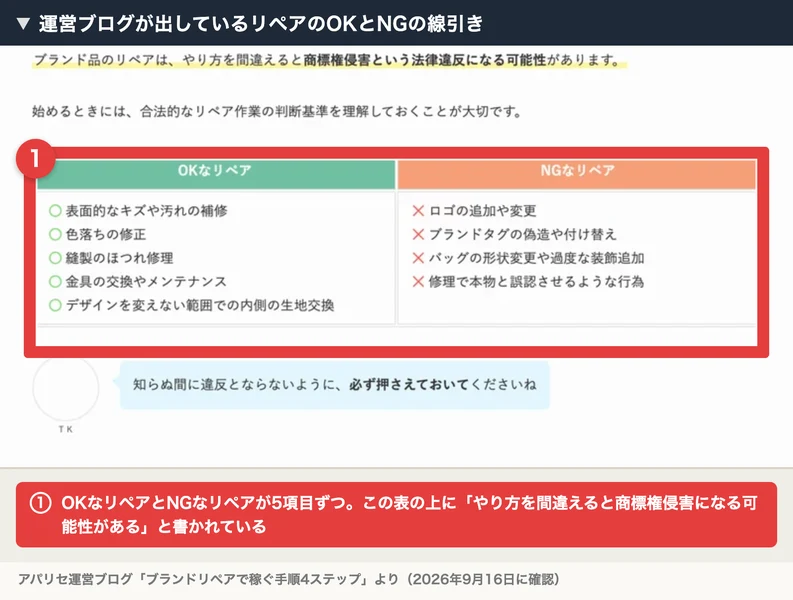 アパリセの運営ブログに赤枠と注釈を付けたもの。OKなリペアとして表面的なキズや汚れの補修など5項目、NGなリペアとしてロゴの追加や変更、ブランドタグの偽造や付け替えなど4項目が並んでいる