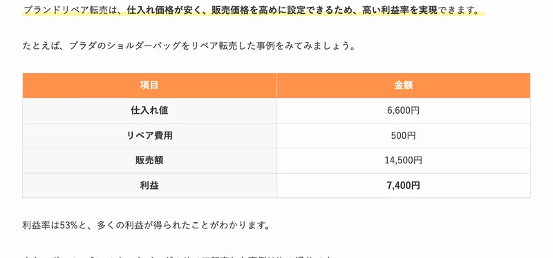 アパリセの運営ブログ。プラダのショルダーバッグの事例として、仕入れ値6,600円、リペア費用500円、販売額14,500円、利益7,400円と表になっている