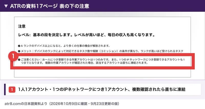 ATRの資料17ページの表の下の注意。ご注意ください、お一人につき登録できる作業アカウントは1つのみです、また1つのIPネットワークにつき登録できるアカウントも1つまでとなります、複数の作業アカウントが確認された場合、該当するアカウントは直ちに凍結されますと書かれている