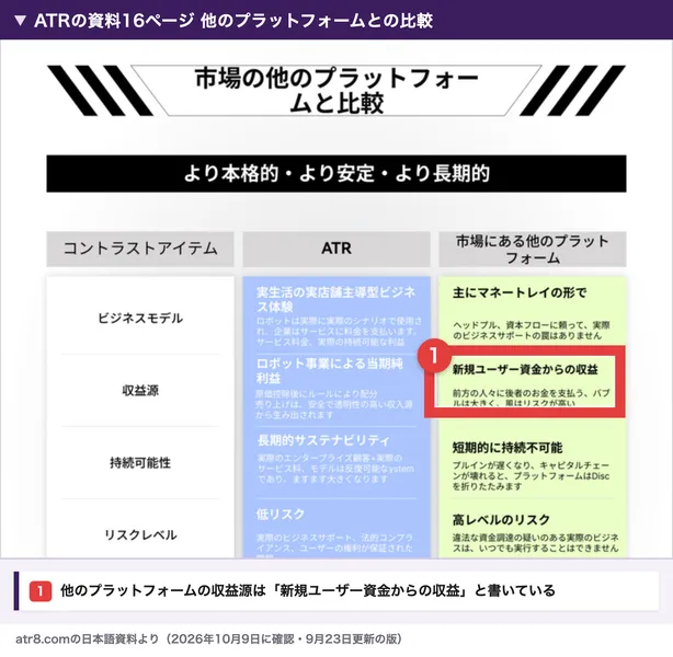 ATRの資料16ページの市場の他のプラットフォームとの比較。他のプラットフォームの収益源は新規ユーザー資金からの収益で、前方の人々に後者のお金を支払う、バブルは大きく風はリスクが高いと書かれている