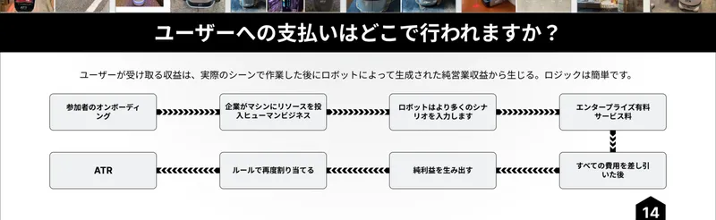 ATRの資料14ページ下のユーザーへの支払いはどこで行われますか。ユーザーが受け取る収益はロボットによって生成された純営業収益から生じるとして、企業の有料サービス料から費用を差し引いた純利益をルールで再度割り当てる流れが図になっている