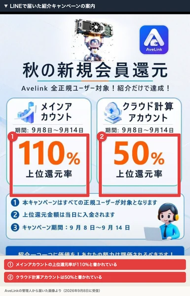 AveLinkの管理人から届いた秋の新規会員還元の案内。メインアカウントの上位還元率110%、クラウド計算アカウント50%と書かれ、紹介だけで達成と案内されている