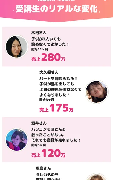 BFyouの広告の受講生のリアルな変化。木村さんの売上280万、大久保さんの売上175万、酒井さんの売上120万が並んでいる
