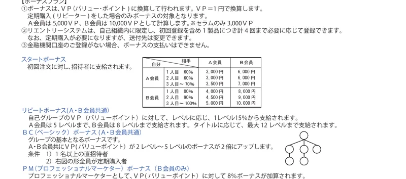 サンテックビオズの概要書面「特定利益に関する事項」。ボーナスはVP(バリュー・ポイント)に換算し、VP=1円で換算する。A会員は5,000VP、B会員は10,000VPとして計算すると書かれている