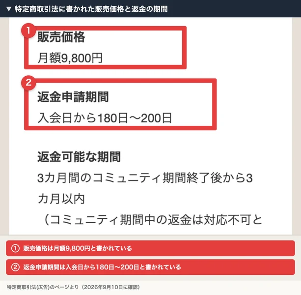 特定商取引法の表記。販売価格は月額9,800円、返金申請期間は入会日から180日〜200日、返金可能な期間は3カ月間のコミュニティ期間終了後から3カ月以内と書かれている