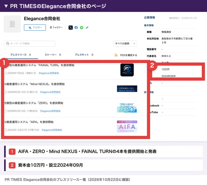 PR TIMESのElegance合同会社のページ。防御型AI資産運用システムFAINAL TURNを提供開始が2026年7月9日、AI資産運用システムMind NEXUSを提供開始が2026年5月14日、防御型AI資産運用システムZEROを提供開始が2026年2月10日、AI資産運用システムAIFAを提供開始が2025年12月27日、資本金10万円、設立2024年09月と表示されている