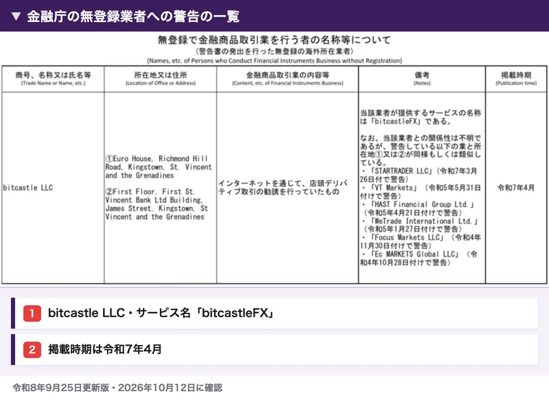 金融庁の無登録で金融商品取引業を行う者の名称等についての一覧。bitcastle LLCがセントビンセント・グレナディーンの住所で、インターネットを通じて店頭デリバティブ取引の勧誘を行っていたものとして、令和7年4月に掲載されている