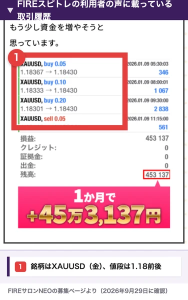 FIREスピトレの利用者の声に載っている取引履歴。XAUUSDのbuyとsellが並び、値段は1.18367から1.18430などで、下に1か月で45万3,137円と書かれている
