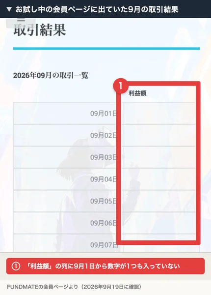 FUNDMATEの会員ページの取引結果。2026年09月の取引一覧という見出しの下に9月1日からの日付が並び、利益額の列には数字が1つも入っていない