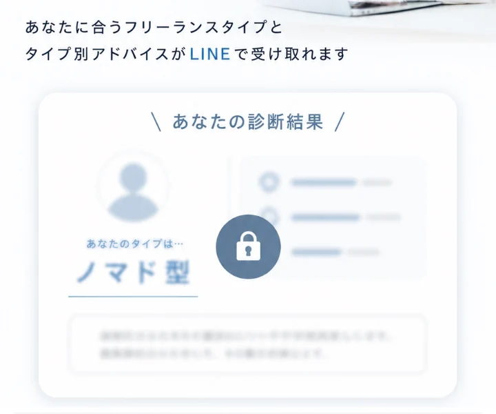 10問の回答後にノマド型という結果が出るが、説明はLINEで受け取る表示になっている
