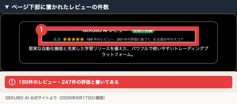 GEKUBO AIレビューの欄。4.9点、189件のレビュー、247件の評価に基づくと書かれている