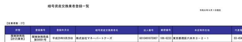 金融庁の暗号資産交換業者登録一覧。令和8年9月1日現在、全業者数27と書かれ、登録番号・業者名・法人番号・所在地の表が続いている