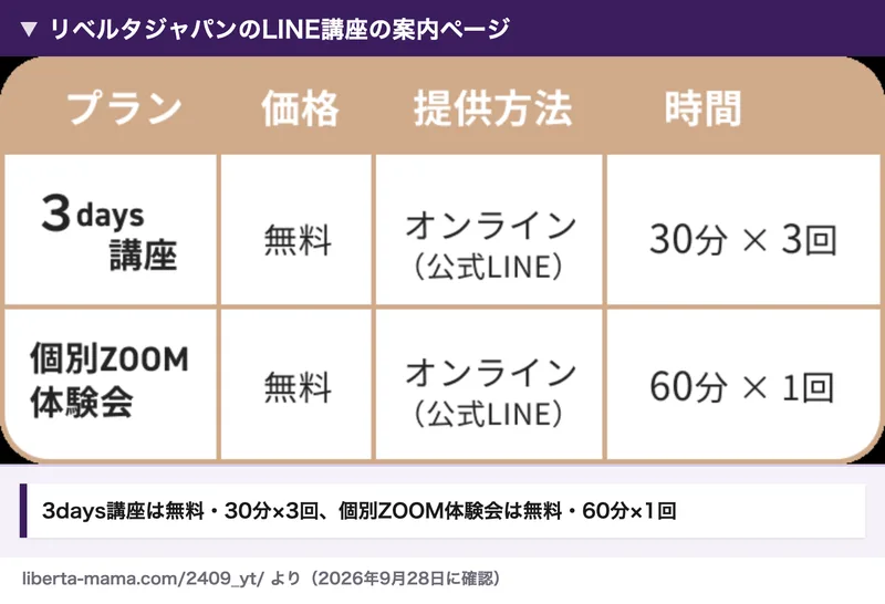 リベルタジャパンのLINE講座の案内ページの表。3days講座は無料・オンライン(公式LINE)・30分×3回、個別ZOOM体験会は無料・オンライン(公式LINE)・60分×1回と書かれている