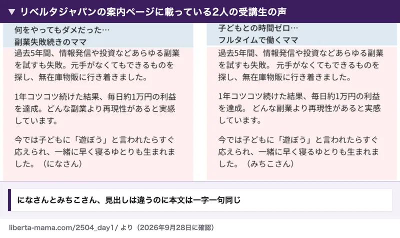 リベルタジャパンの案内ページの受講生の声。になさんとみちこさん、見出しは副業失敗続きのママとフルタイムで働くママで違うのに、過去5年間情報発信や投資などあらゆる副業を試すも失敗、1年コツコツ続けた結果毎日約1万円の利益を達成、という本文がそっくり同じ
