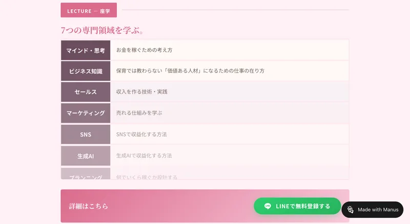 ほいくPLUSベーシックのカリキュラム。7つの専門領域を学ぶという見出しの下に、マインド・思考、ビジネス知識、セールス、マーケティング、SNS、生成AI、プランニングの7つが並んでいる