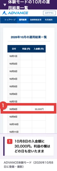 ADVANCE体験モードの2026年10月の運用結果一覧。日付・利益・入金額の3つの列があり、登録した10月8日の入金額に30,000円と入っている(登録した日の朝に撮影)