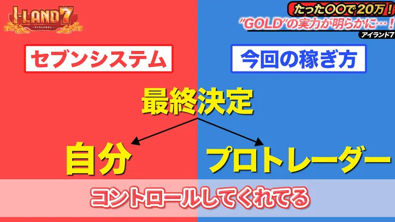 加藤浩司の動画の場面。セブンシステムでは最終決定は自分、今回の稼ぎ方では最終決定はプロトレーダーという図に、コントロールしてくれてるという字幕が出ている