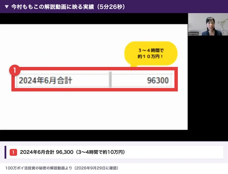 今村ももこの解説動画に映る実績の画面。2024年6月合計96300、吹き出しに3〜4時間で約10万円と書かれている