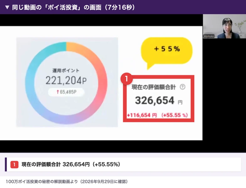 同じ動画のポイ活投資の画面。運用ポイント221,204P、現在の評価額合計326,654円、+116,654円（+55.55%）と表示されている