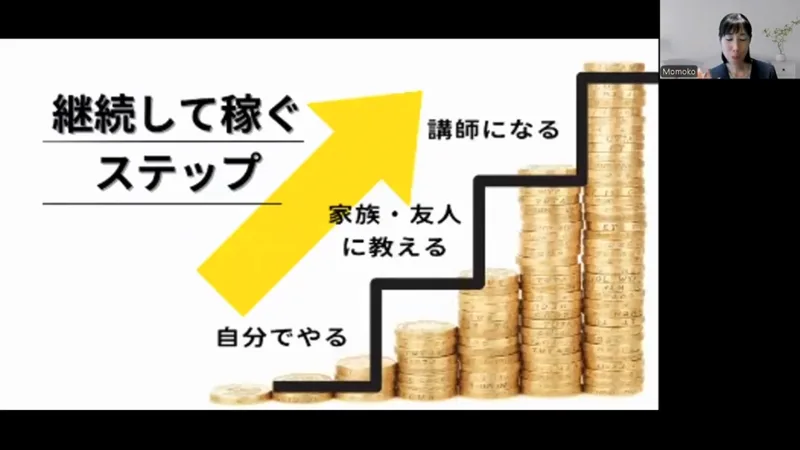 100万ポイ活投資の秘密の解説動画の画面。継続して稼ぐステップとして、自分でやる→家族・友人に教える→講師になるの3段の階段が描かれている
