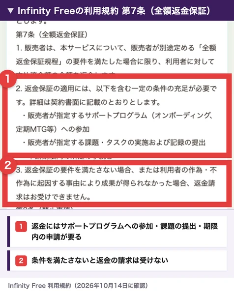 インフィニティフリーの利用規約第7条。返金にはサポートプログラムへの参加、課題とタスクの実施と記録の提出、申請期限内の手続きが要ること、条件を満たさないと返金請求は受けないことを赤枠で囲んだ