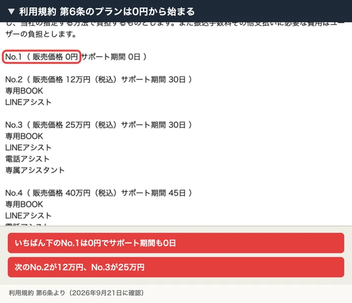 株式会社8の利用規約第6条。No.1は販売価格0円でサポート期間0日、No.2は12万円で30日、No.3は25万円で30日と並んでいる