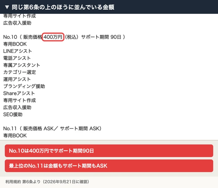 株式会社8の利用規約第6条の上部。No.10は販売価格400万円でサポート期間90日、No.11は販売価格ASKでサポート期間もASKと書かれ、400万円が赤い枠で囲まれている