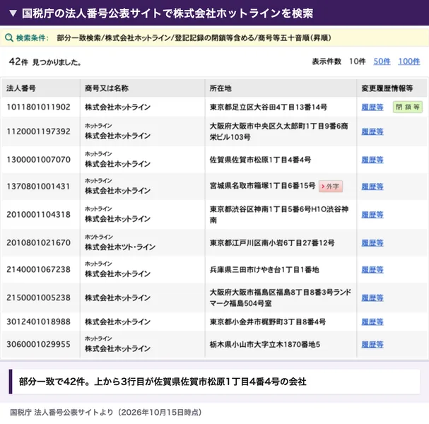 国税庁の法人番号公表サイトで株式会社ホットラインを部分一致で検索した結果。42件が見つかり、上から3行目が法人番号1300001007070、佐賀県佐賀市松原1丁目4番4号の株式会社ホットライン