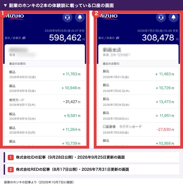 副業のホンキの2本の体験談に載っている口座の画面。株式会社IDの記事は2026年9月25日更新で残高598,462円、株式会社REDの記事は2026年7月31日更新で残高308,478円。どちらもみずほ銀行の画面で、送り主の書かれていない1万円前後の振込が並んでいる