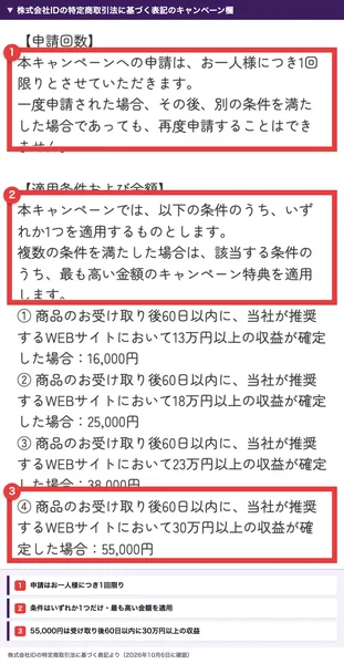 株式会社IDの特定商取引法に基づく表記のキャンペーン欄。申請はお一人様につき1回限り、条件のうちいずれか1つを適用し複数満たした場合は最も高い金額、商品のお受け取り後60日以内に30万円以上の収益が確定した場合55,000円