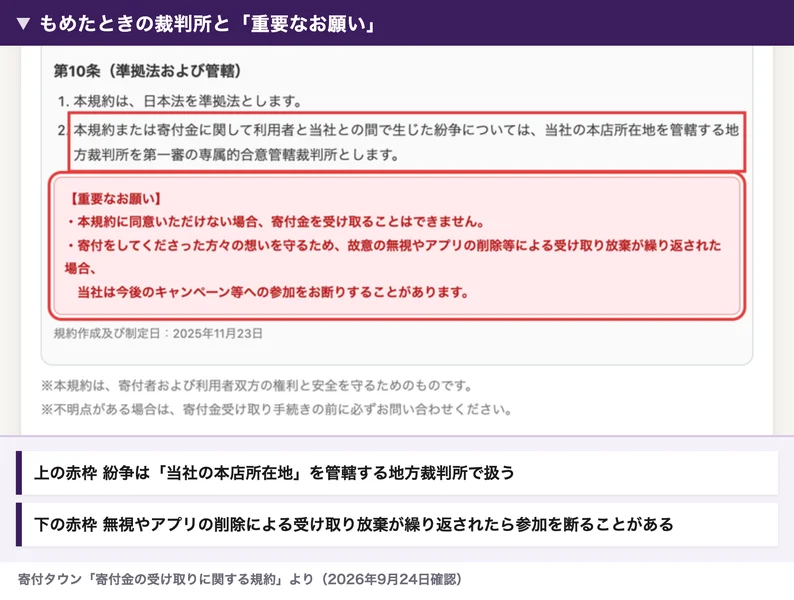 寄付タウンの受け取り規約の第10条と重要なお願い。紛争は当社の本店所在地を管轄する地方裁判所で扱うという項目と、故意の無視やアプリの削除等による受け取り放棄が繰り返された場合は参加を断ることがあるという重要なお願いに赤枠が付いている