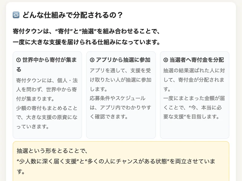 寄付タウンの説明ページ。どんな仕組みで分配されるの？という見出しの下に、世界中から寄付が集まる、アプリから抽選に参加、当選者へ寄付金を分配という3段階が並んでいる