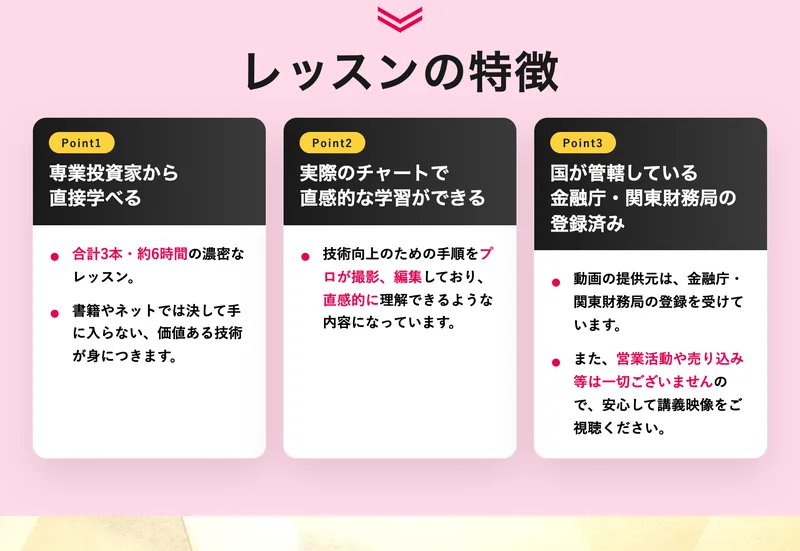 広告ページのレッスンの特徴。Point1専業投資家から直接学べる、Point2実際のチャートで直感的な学習ができる、Point3国が管轄している金融庁・関東財務局の登録済み、という3つが並んでいる