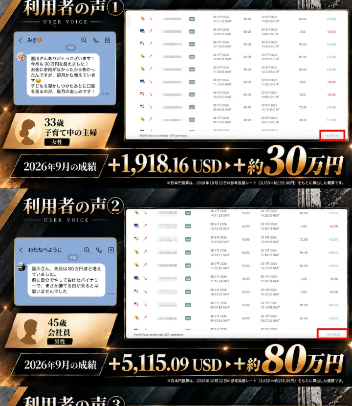 ハイローリベンジの利用者紹介に取引の勝敗と利益額が並ぶ