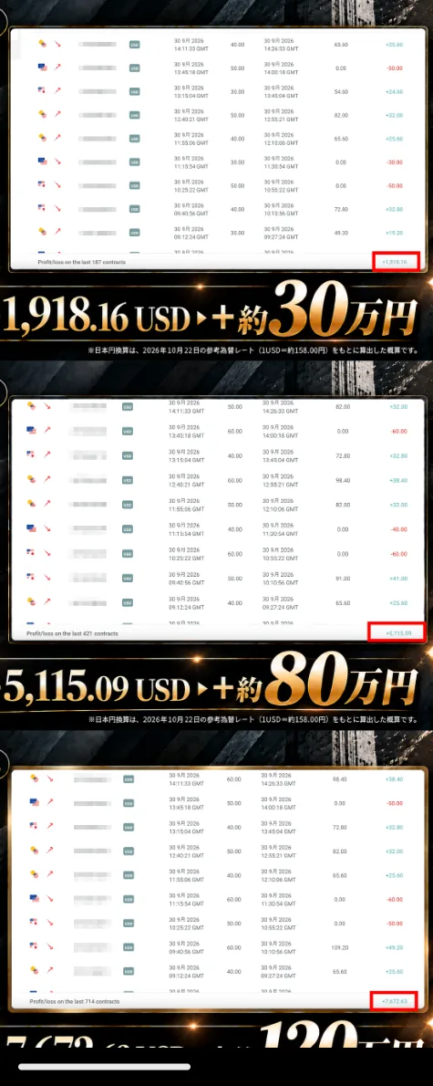 利用者3人の掲載画面で1回の取引に30から60ドルを使っている箇所