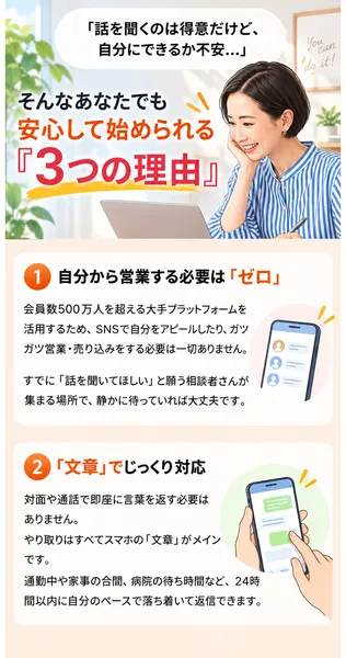 LISTENERの広告の安心して始められる3つの理由。会員数500万人を超える大手プラットフォームで営業ゼロ、文章で24時間以内に返信、完全在宅・匿名