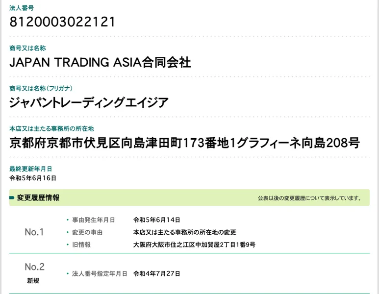 国税庁の法人番号公表サイトのJAPAN TRADING ASIA合同会社の情報。法人番号8120003022121、所在地は京都府京都市伏見区向島津田町173番地1、令和5年6月14日に大阪府大阪市住之江区から所在地を変更、法人番号指定年月日は令和4年7月27日