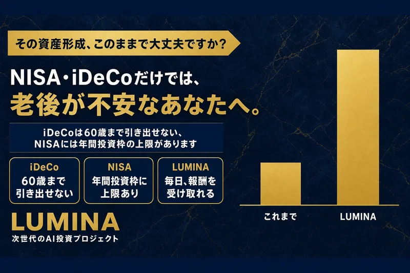 LUMINAの広告。NISA・iDeCoだけでは老後が不安なあなたへ、iDeCoは60歳まで引き出せない、NISAは年間投資枠に上限あり、LUMINAは毎日報酬を受け取れる
