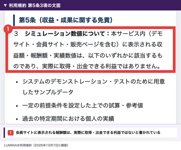 LUMINAの利用規約第5条3項。本サービス内(デモサイト・会員サイト・販売ページを含む)に表示される収益額・報酬額・実績数値は、実際に取得・出金できる利益ではありませんと書かれている