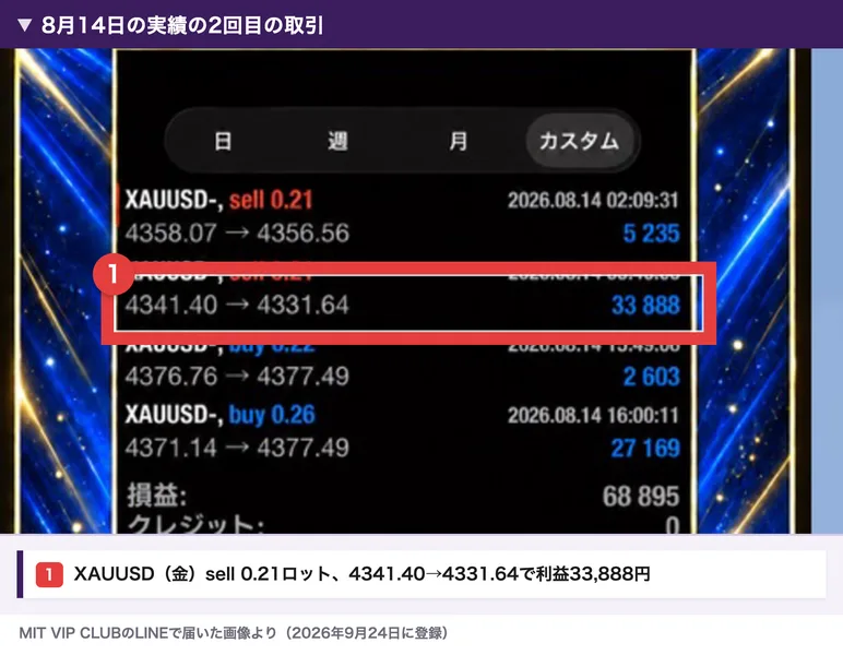 MIT VIP CLUBのLINEで届いた8月14日の実績の取引一覧。2回目のXAUUSD sell 0.21ロット、4341.40から4331.64で利益33,888円の行が赤枠で囲まれている