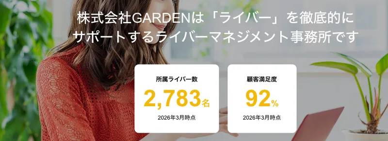 株式会社GARDENの公式サイト。株式会社GARDENはライバーを徹底的にサポートするライバーマネジメント事務所ですという見出しの下に、所属ライバー数2,783名、顧客満足度92%、どちらも2026年3月時点と表示されている