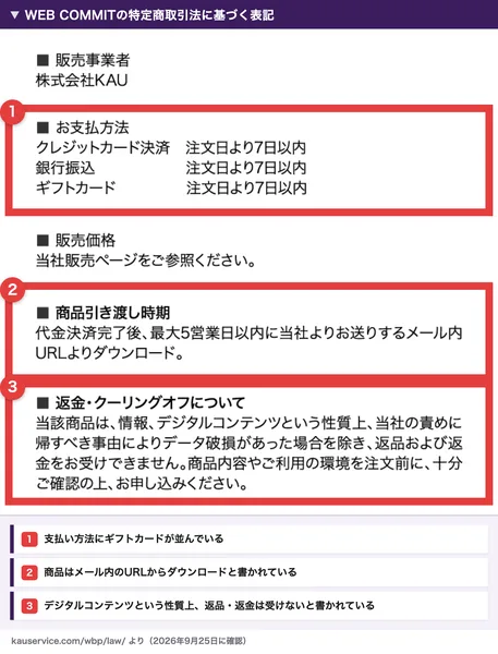 WEB COMMITの特定商取引法に基づく表記。販売事業者は株式会社KAU、支払い方法にクレジットカード決済・銀行振込・ギフトカード、商品の引き渡しはメール内URLからのダウンロード、返金は受け付けないと書かれている