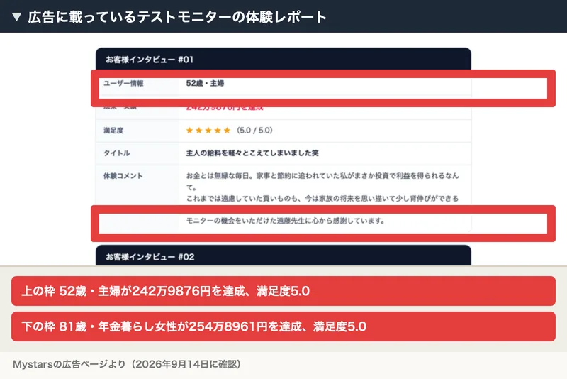 Mystarsの広告のお客様インタビュー。52歳主婦が242万9876円を達成、81歳年金暮らし女性が254万8961円を達成、いずれも満足度5.0と書かれている