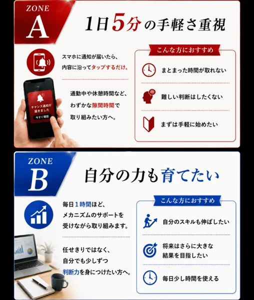マネ活クラブのZONE Aは通知のタップ、ZONE Bは毎日1時間と説明される