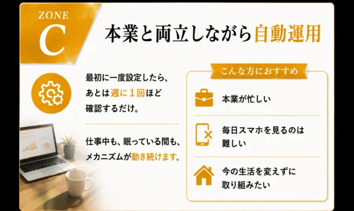 マネ活クラブのZONE Cは最初に設定し、週に1回ほど確認すると説明される